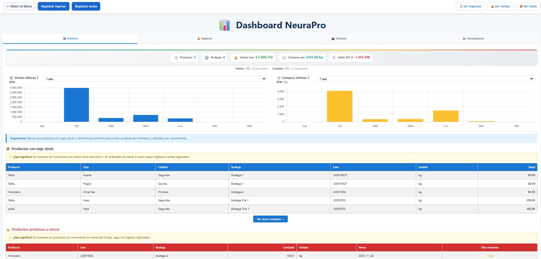 Dashboard con KPIs en tiempo real