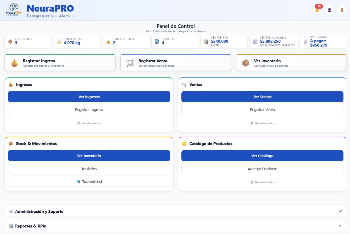 Panel de control seguro