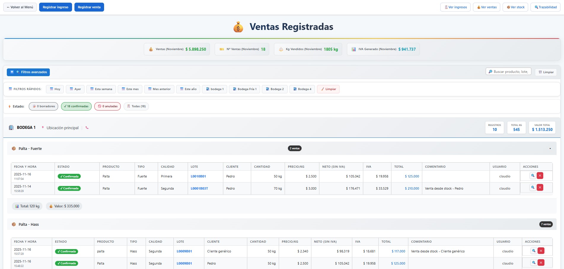 Registro de ventas desde Telegram